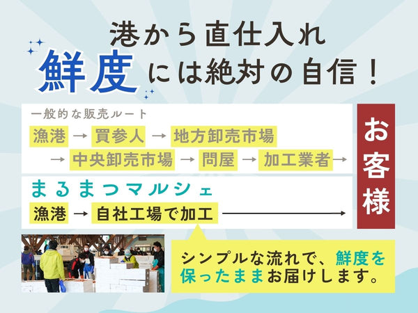 本まぐろセット (柵どり)  大トロ・中トロ・赤身